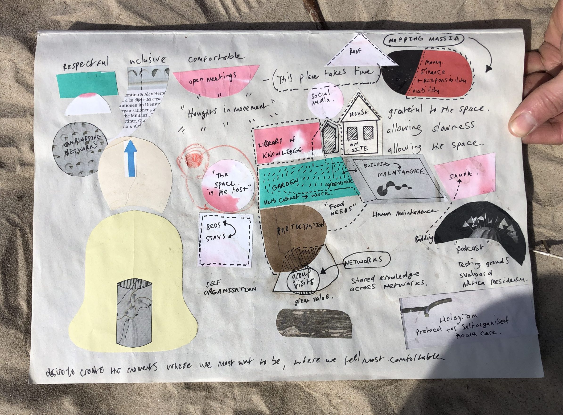 A collage of handwritten text, illustrations, shapes, colors on paper held by a hand above a sandy beach ground, showing a mind map from MASSIA's Spring Assembly in 2023